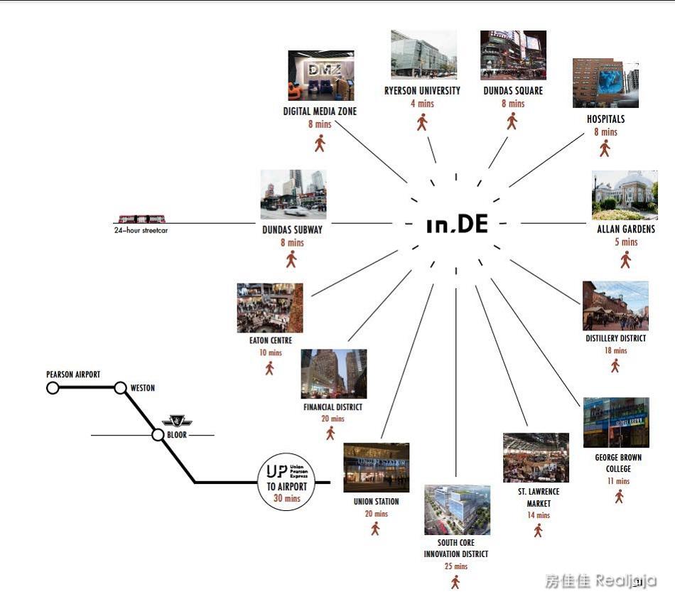 in.DE Condos Area Map